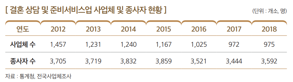 상세내용 하단 참고