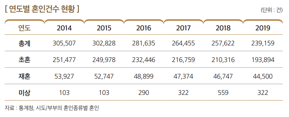 상세내용 하단 참고