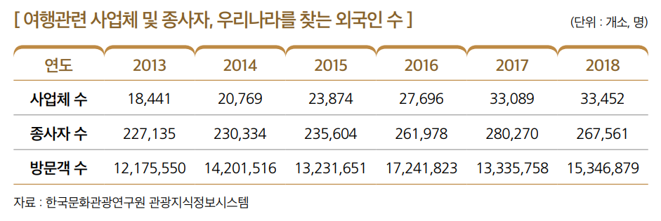 상세내용 하단 참고