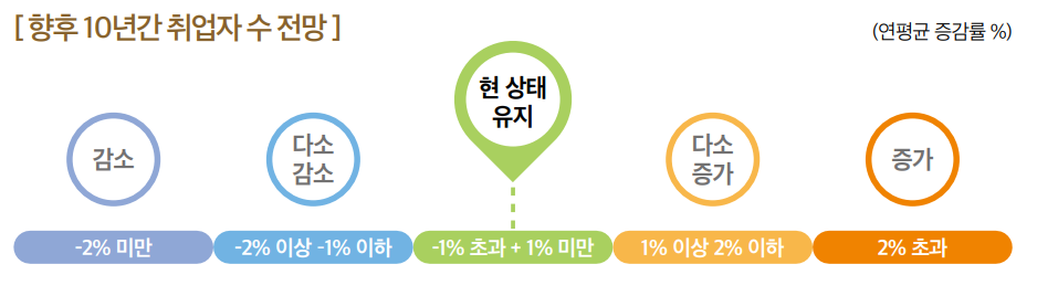 상세내용 하단 참고