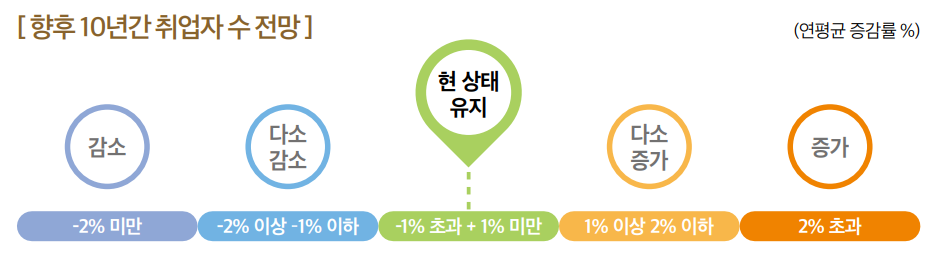 상세내용 하단 참고