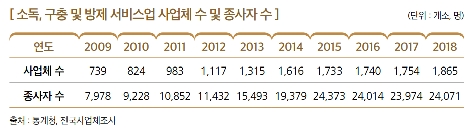 상세내용 하단 참고