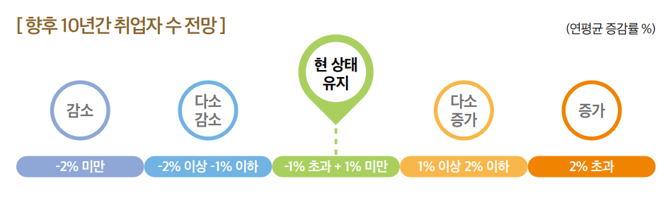 상세내용 하단 참고