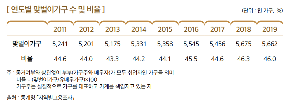 상세내용 하단 참고