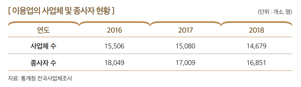 상세내용 하단 참고