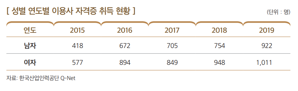 상세내용 하단 참고