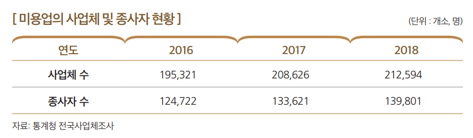 상세내용 하단 참고