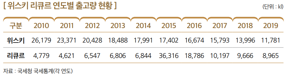 상세내용 하단 참고