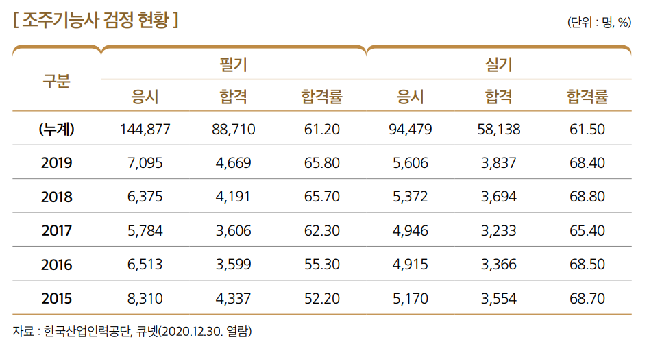 상세내용 하단 참고