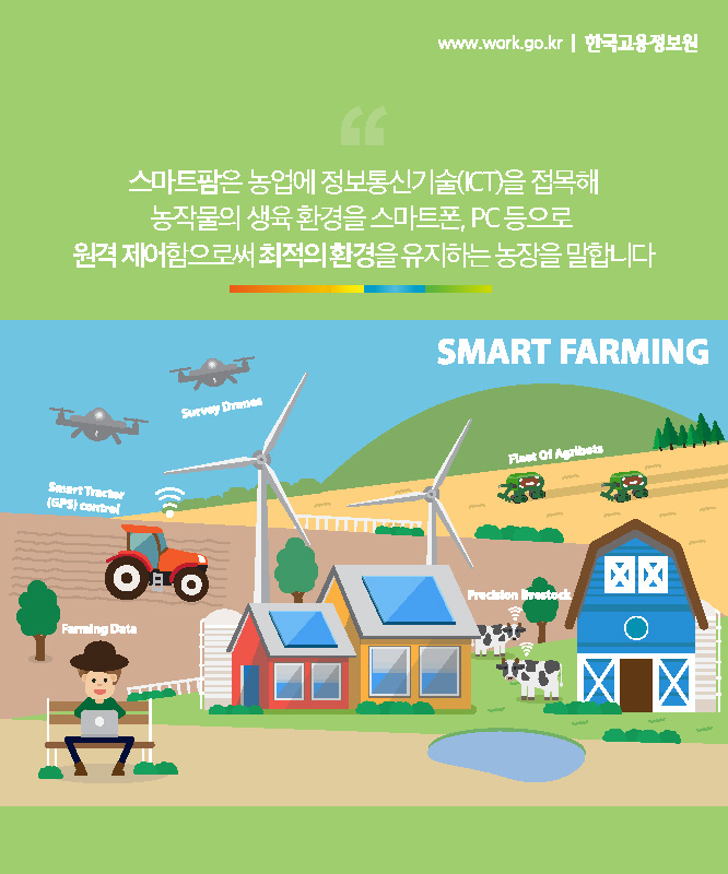 스마트팜은 농업에 정보통신기술(ICT)을 접목해 농작물의 생육 환경을 스마트폰, PC 등으로 원격 제어함으로써 최적의 환경을 유지하는 농장을 말합니다.