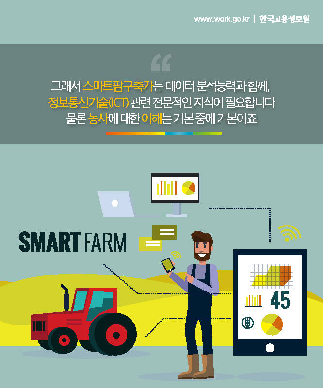 그래서 스마트팜구축가는 데이터 분석능력과 함께, 정보통신기술(ICT) 관련 전문적인 지식이 필요합니다. 물론 농사에 대한 이해는 기본 중에 기본이죠.