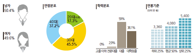 조사전문가2.png 이미지