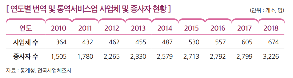 상세내용 하단 참고