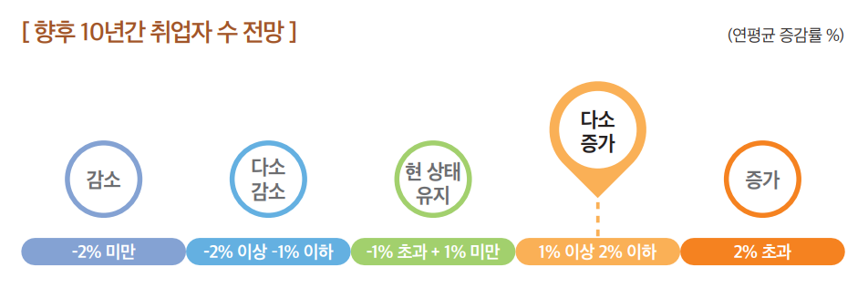 상세내용 하단 참고